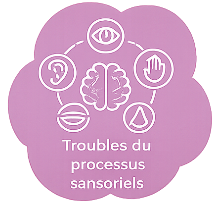 sensoriel envolergo